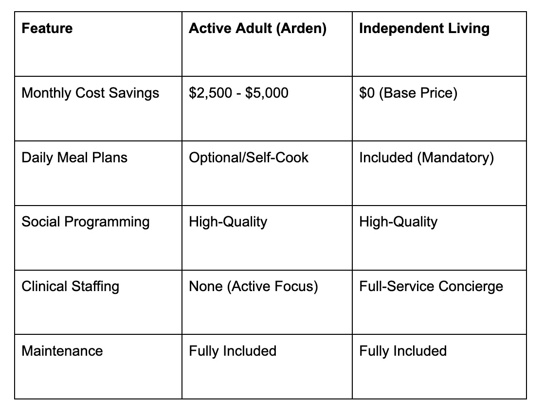 service savings chart